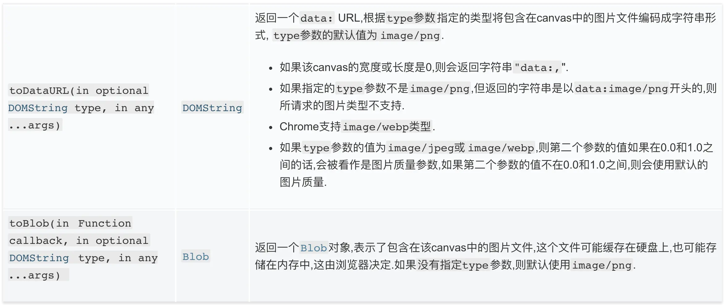 canvas api