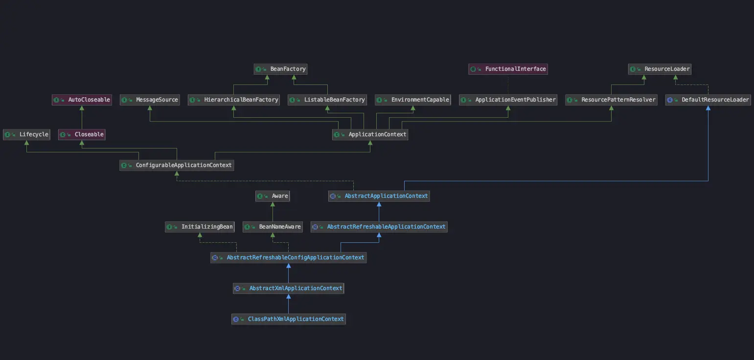 ClassPathXmlApplicationContext