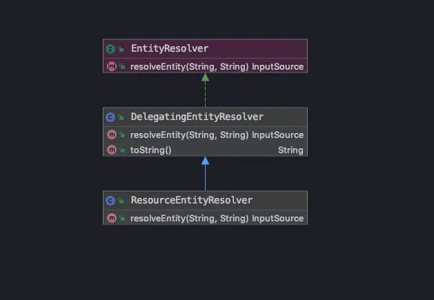 EntityResolver