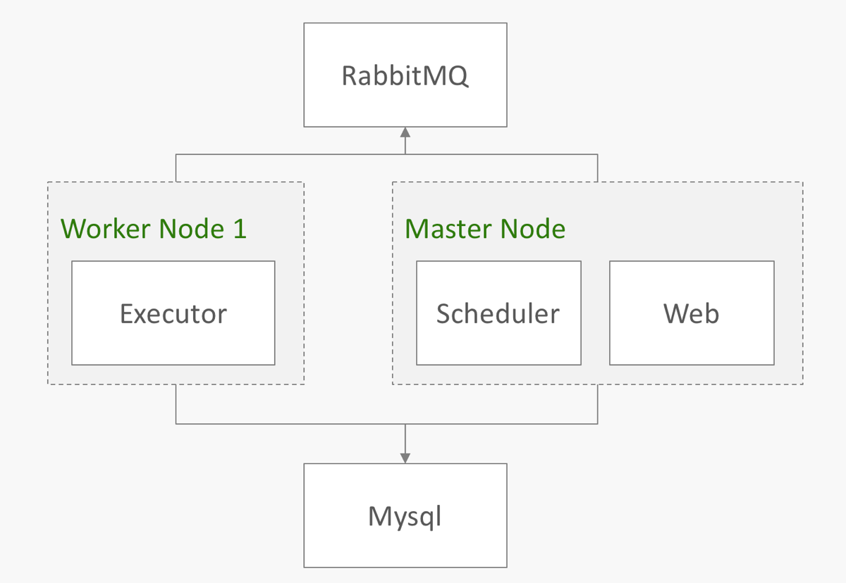 airflow-origin-structure