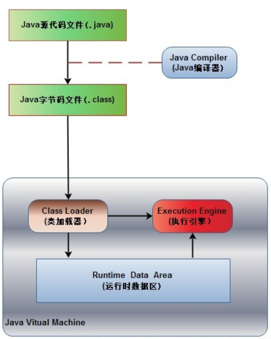 图片来自 https://www.cnblogs.com/dolphin0520/p/3613043.html
