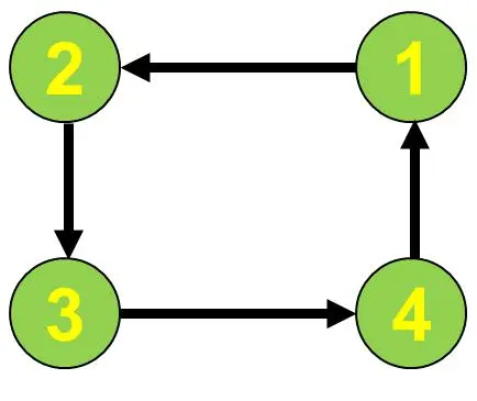 面试官：说说你针对MySQL死锁问题的分析思路。