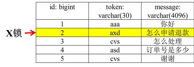 面试官：说说你针对MySQL死锁问题的分析思路。