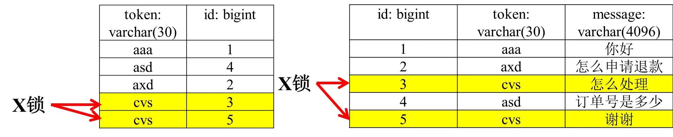 面试官：说说你针对MySQL死锁问题的分析思路。