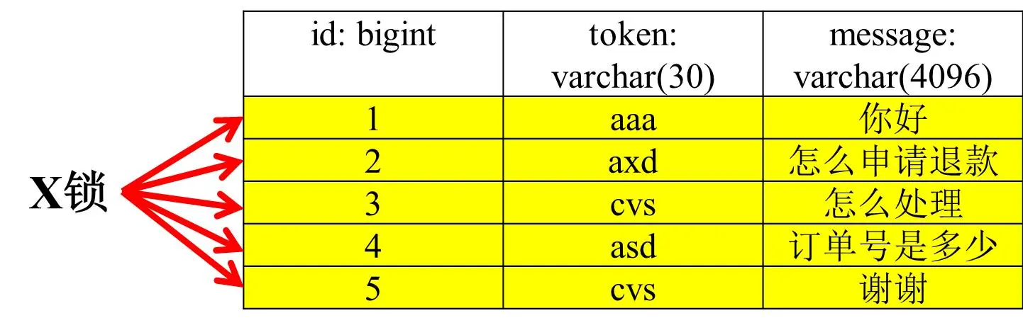 面试官：说说你针对MySQL死锁问题的分析思路。