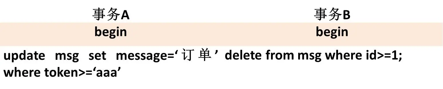 面试官：说说你针对MySQL死锁问题的分析思路。