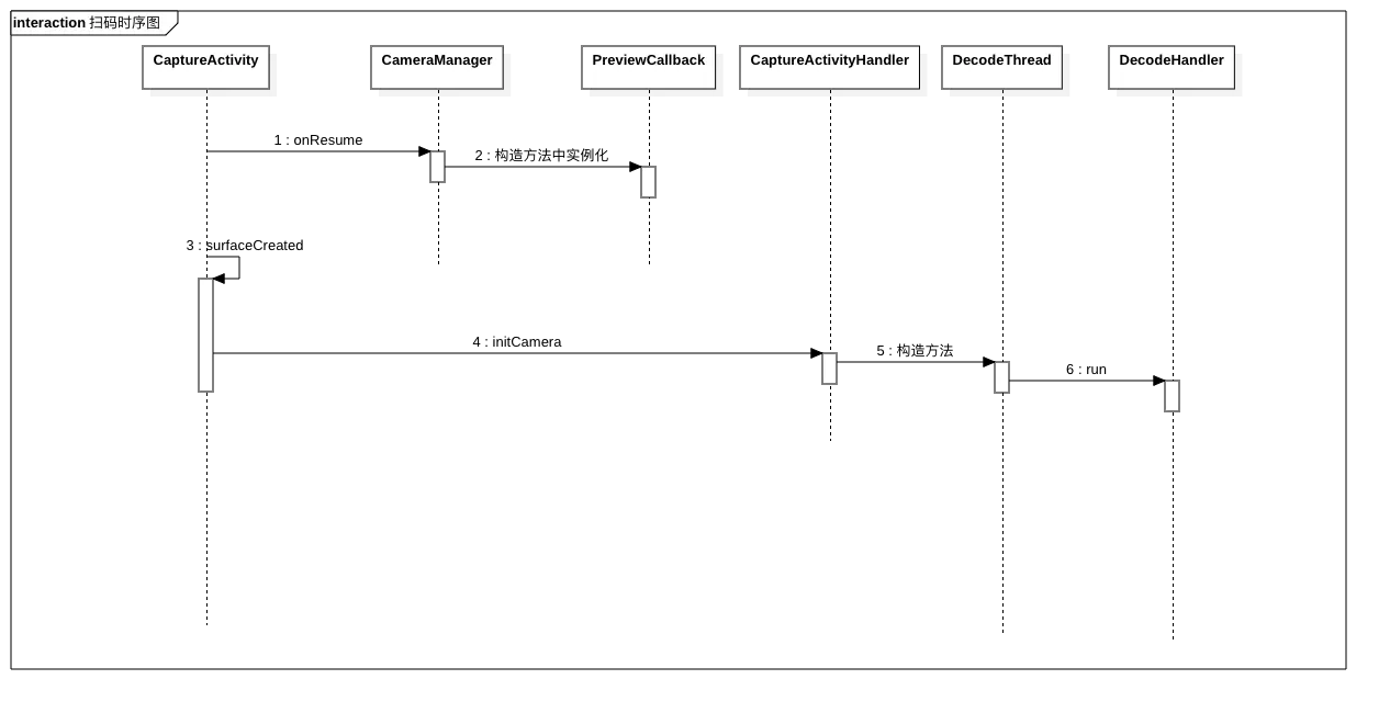 第一部分序列图