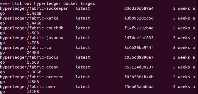图2.2.3 Docker images下的内容