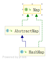 HashMap结构图