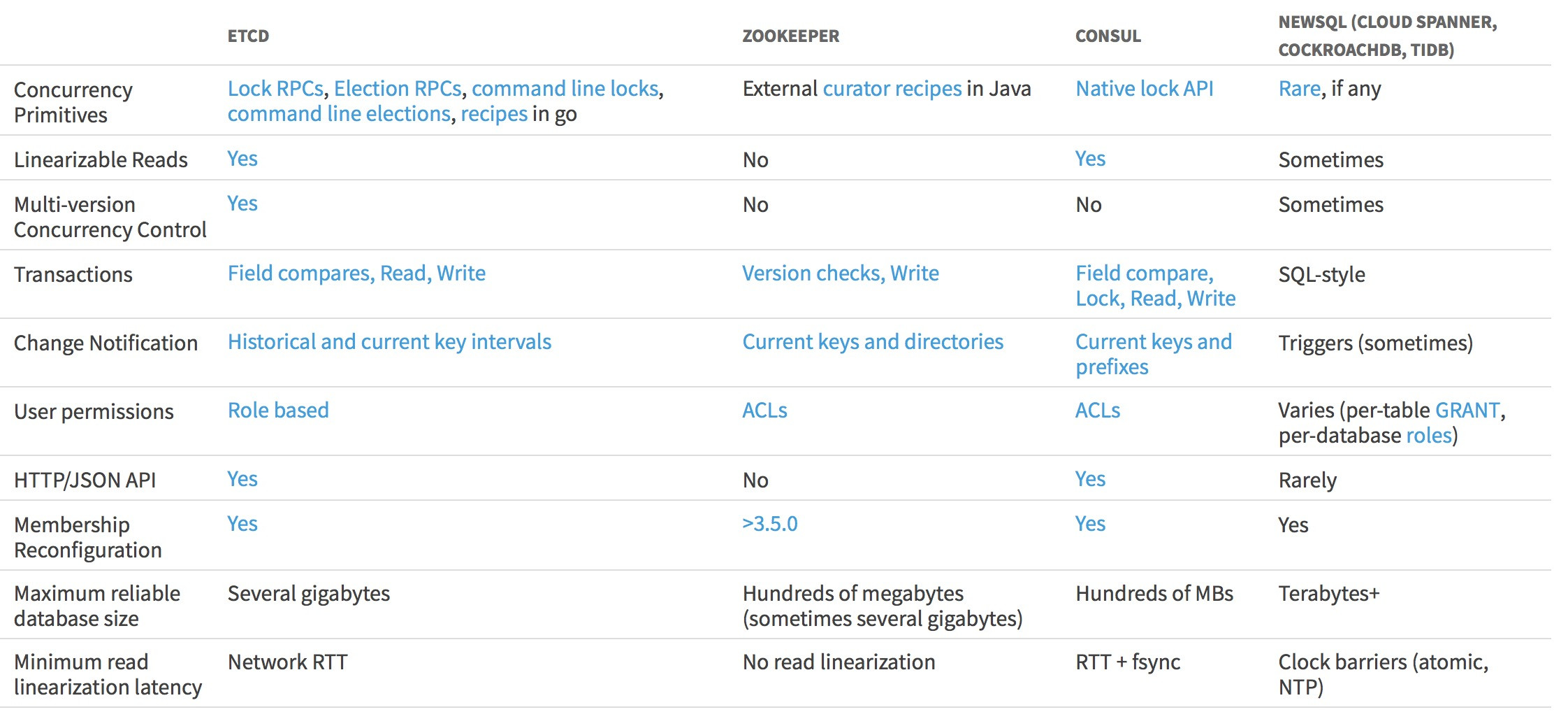 etcd-ZooKeeper-Consul