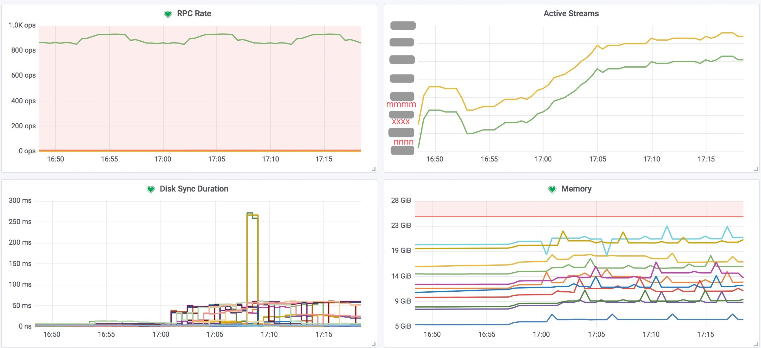 etcd-Grafana-Watcher-Monitor