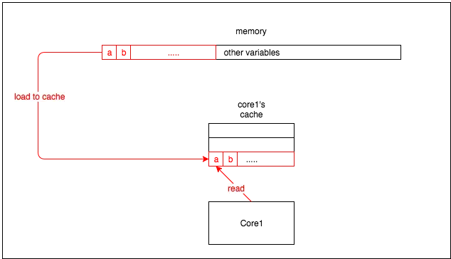 图1