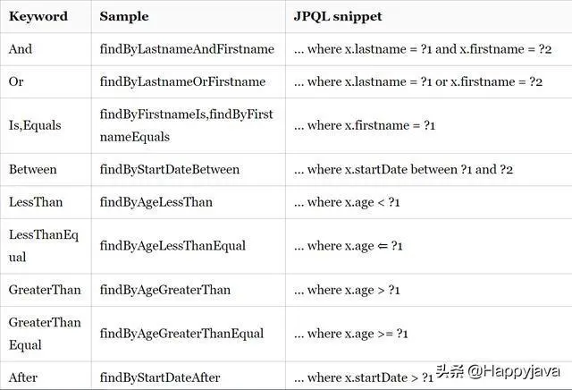 【快学springboot】7.使用Spring Boot Jpa