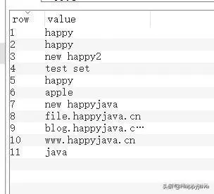 【快学springboot】14.操作redis之list