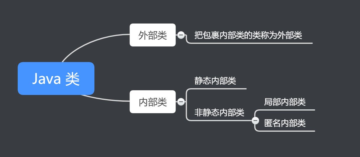 内部类