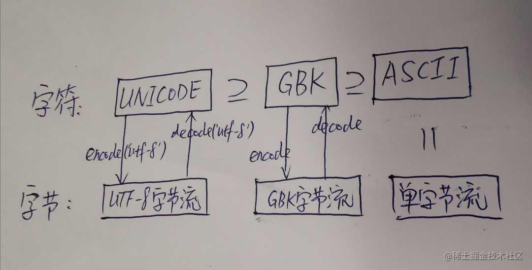 Resolve UnicodeEncodeError and UnicodeDecodeError completely - Moment ...