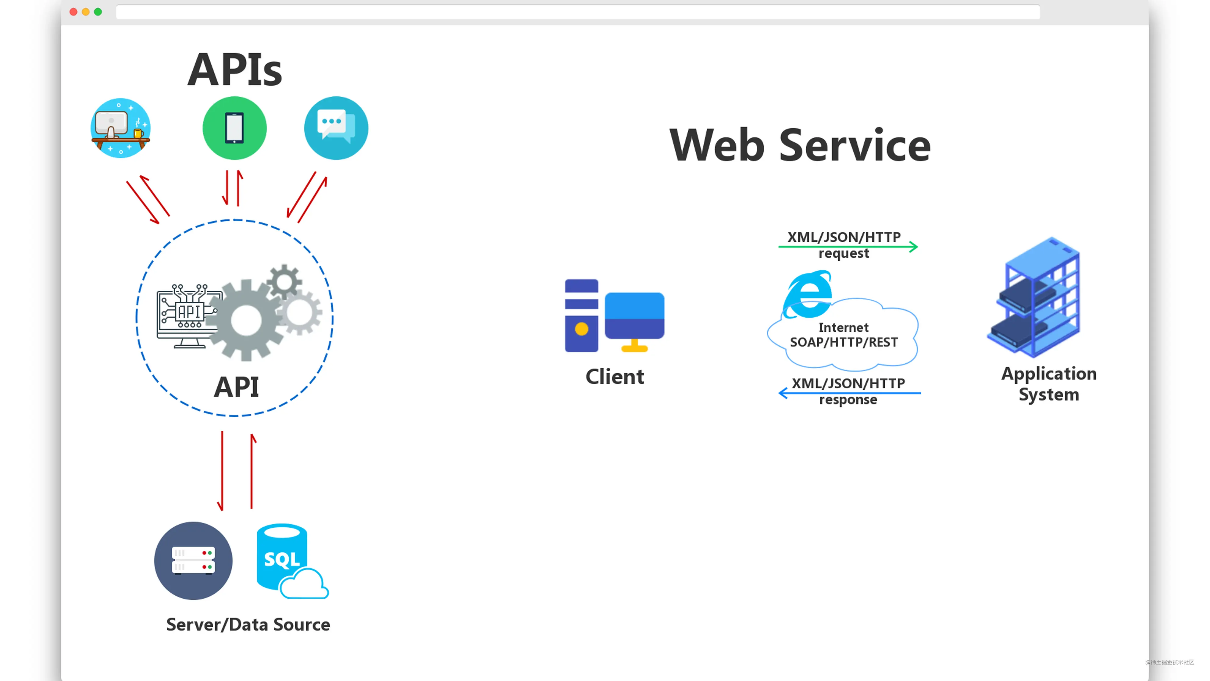 Что такое веб сервис