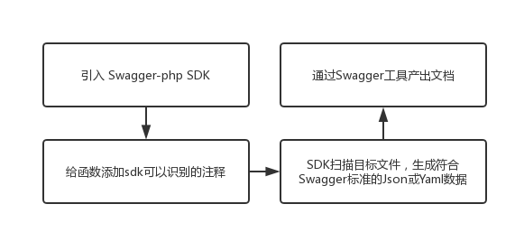 展示图5