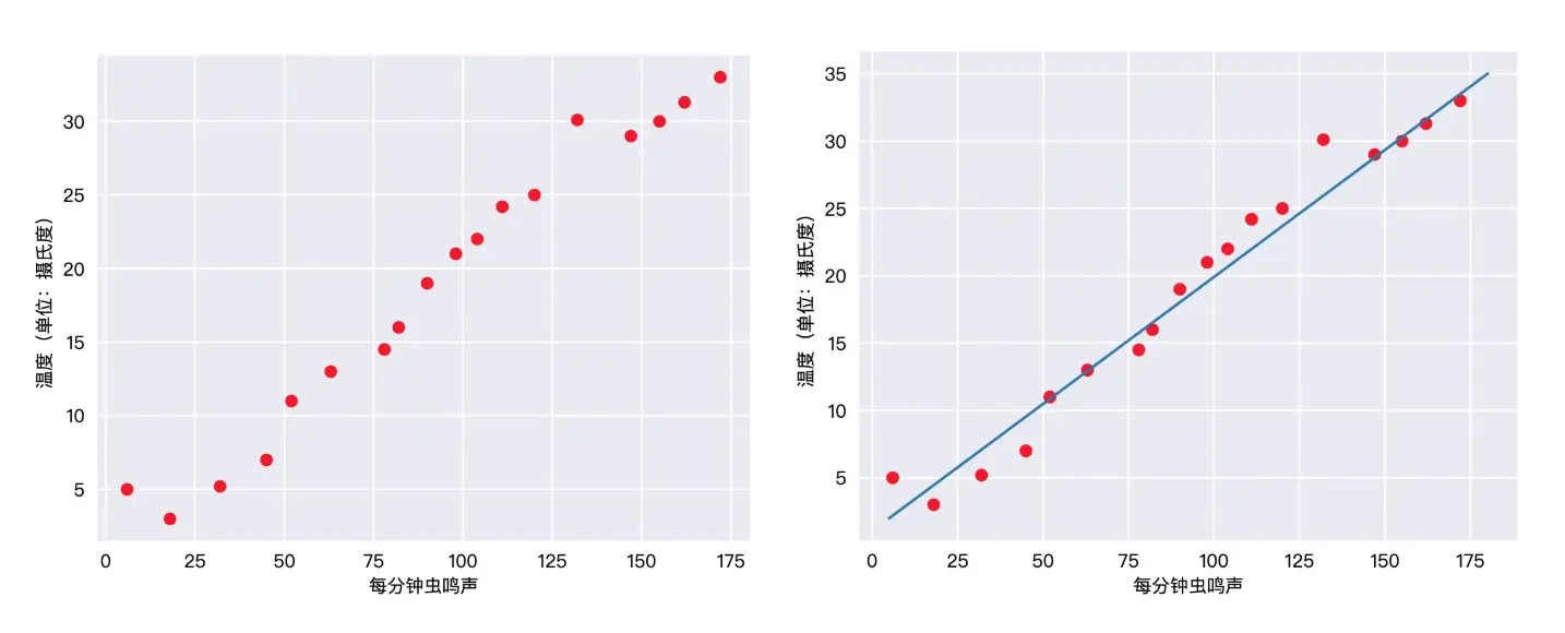 linear regression