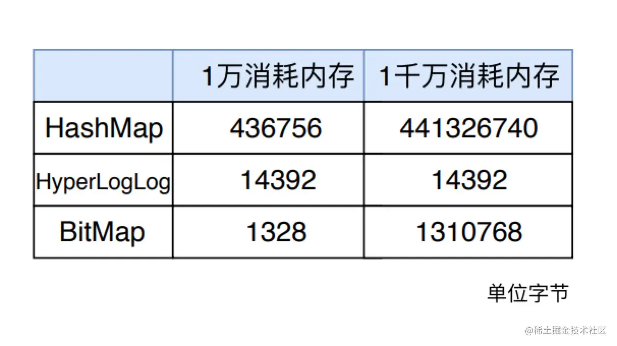 统计图表