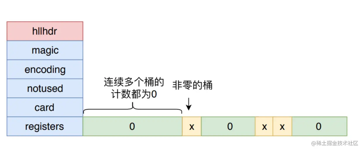 示意图