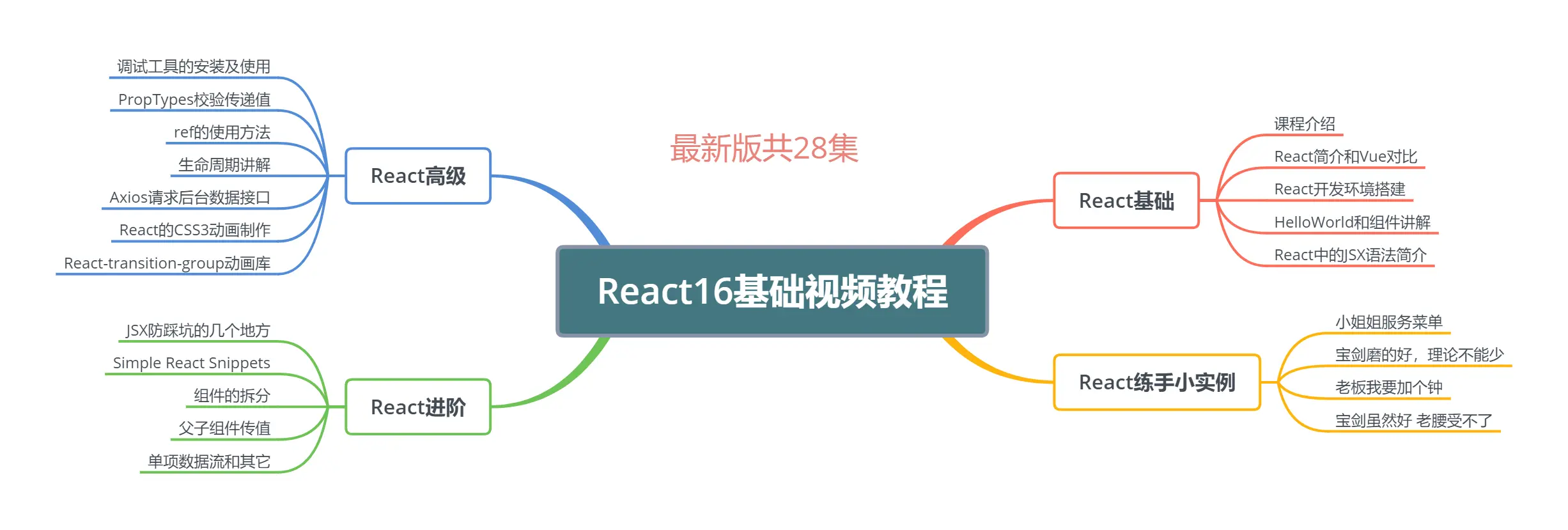 React免费视频教程