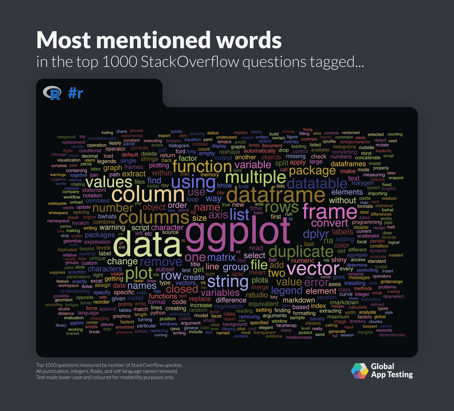 StackOverflow 上提到最多的 R 用词。