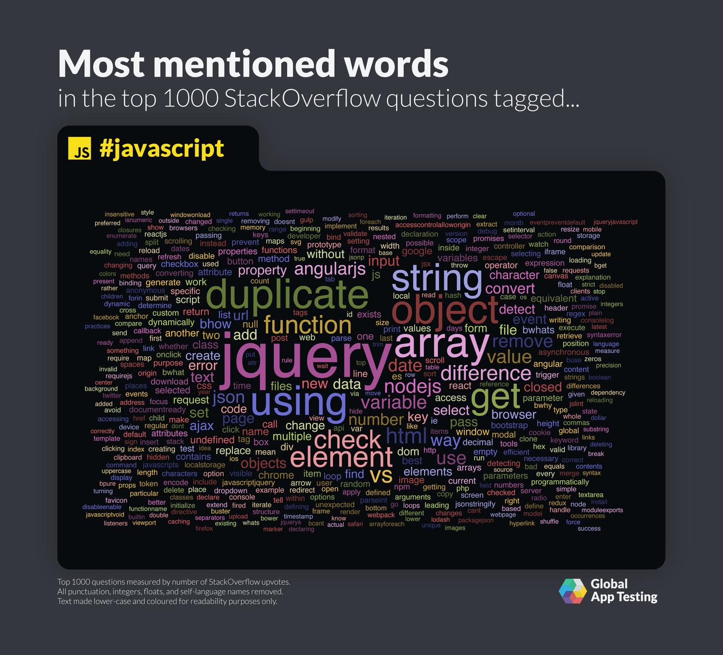 StackOverflow 上提到最多的 JavaScript 用词。