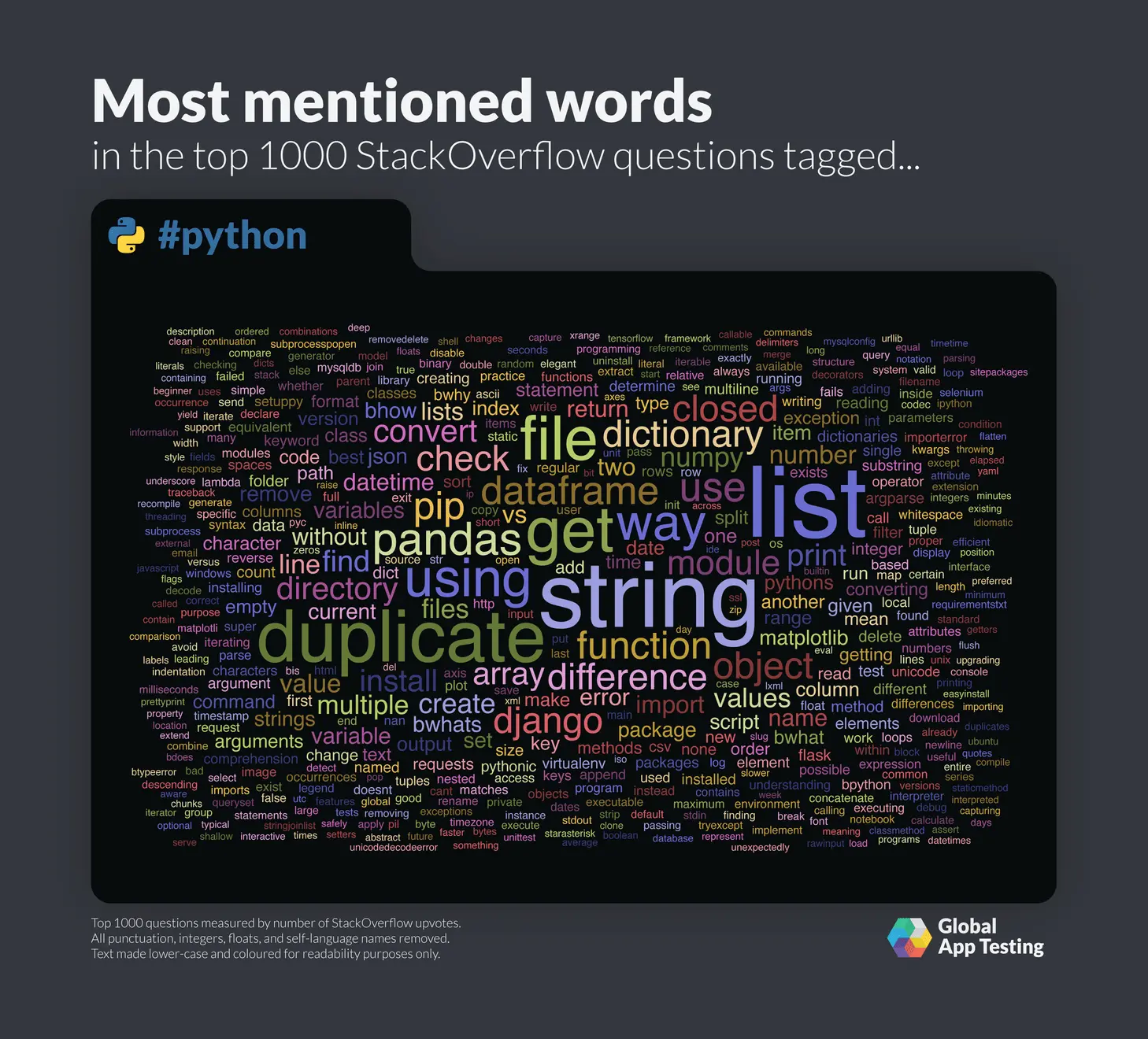 StackOverflow 上提到最多的 Python 用词。