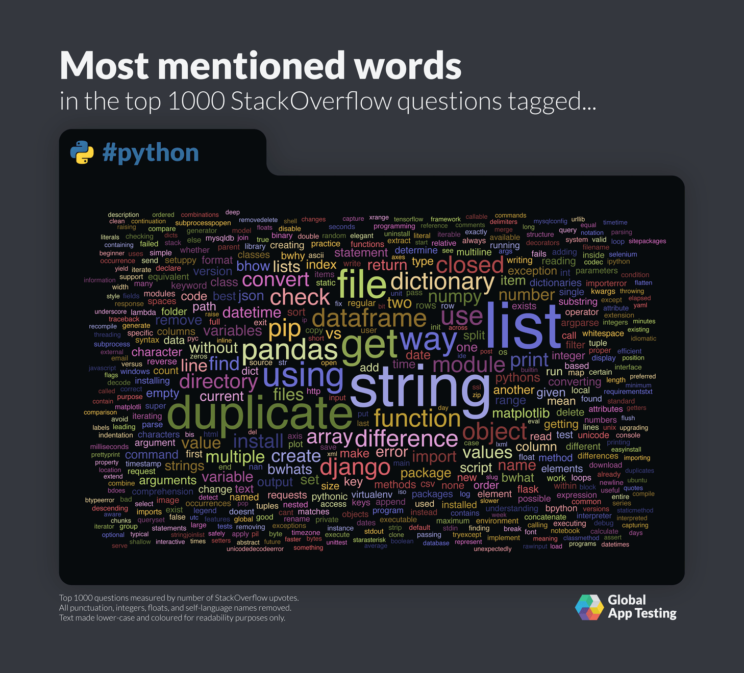 StackOverflow 上提到最多的 Python 用词。