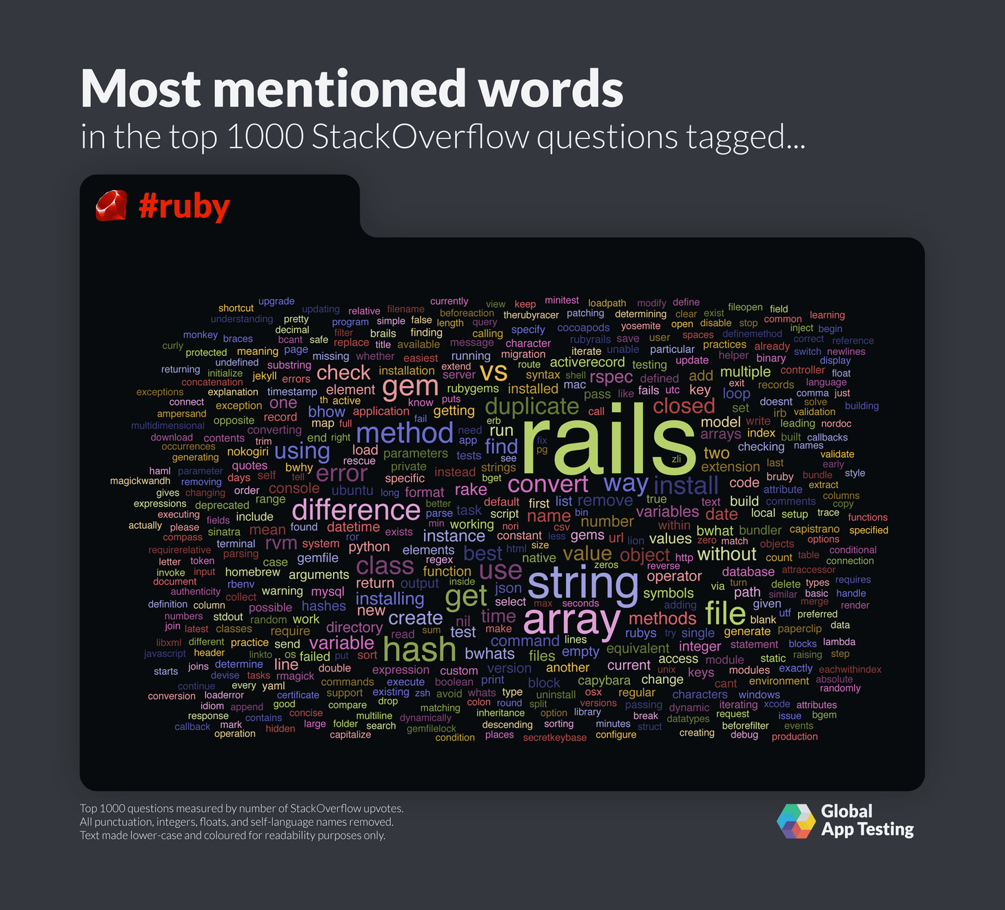 StackOverflow 上提到最多的 Ruby 用词。