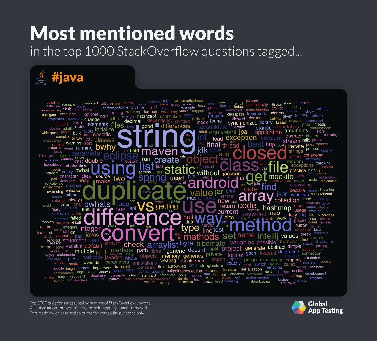 StackOverflow 上提到最多的 Java 用词。