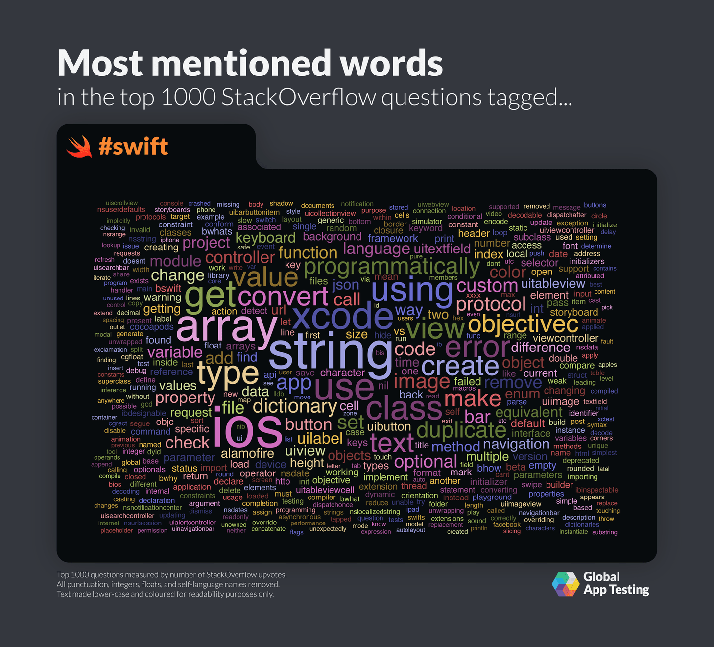 StackOverflow 上提到最多的 Swift 用词。