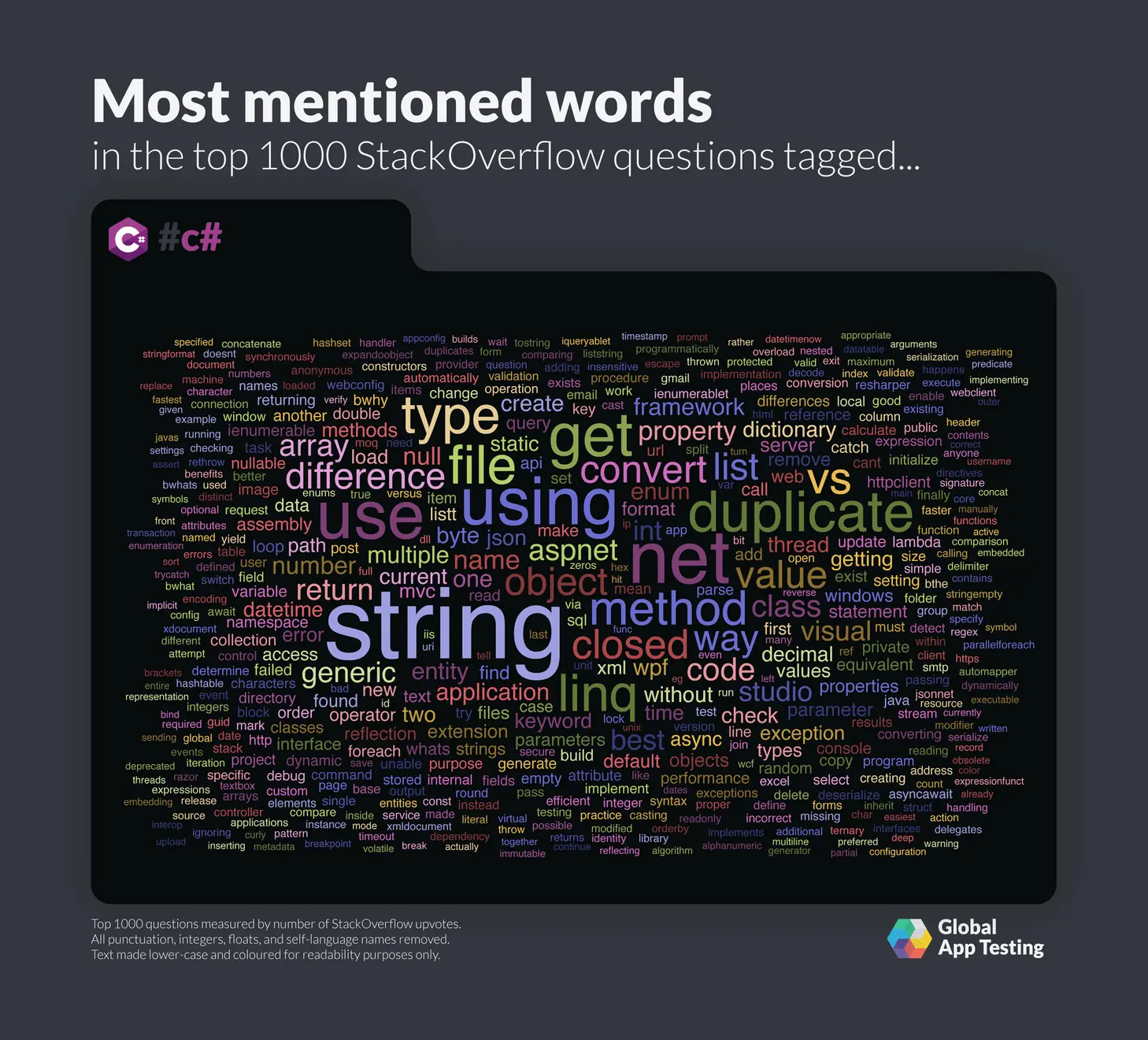 StackOverflow 上提到最多的 C# 用词。