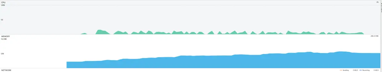 图3：flutter profile