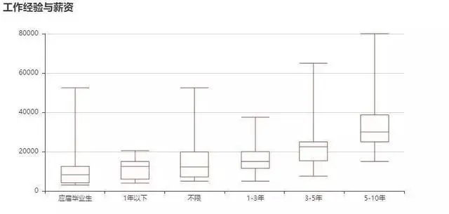 “我自学Python学习教程，如何拿下了月薪15k的工作”