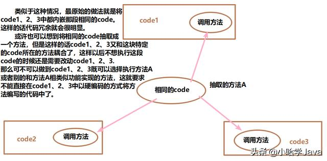 5年经验的Java工程师面试答不出反射和动态代理！怕是只会CRUD哦