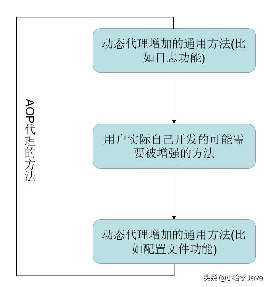5年经验的Java工程师面试答不出反射和动态代理！怕是只会CRUD哦