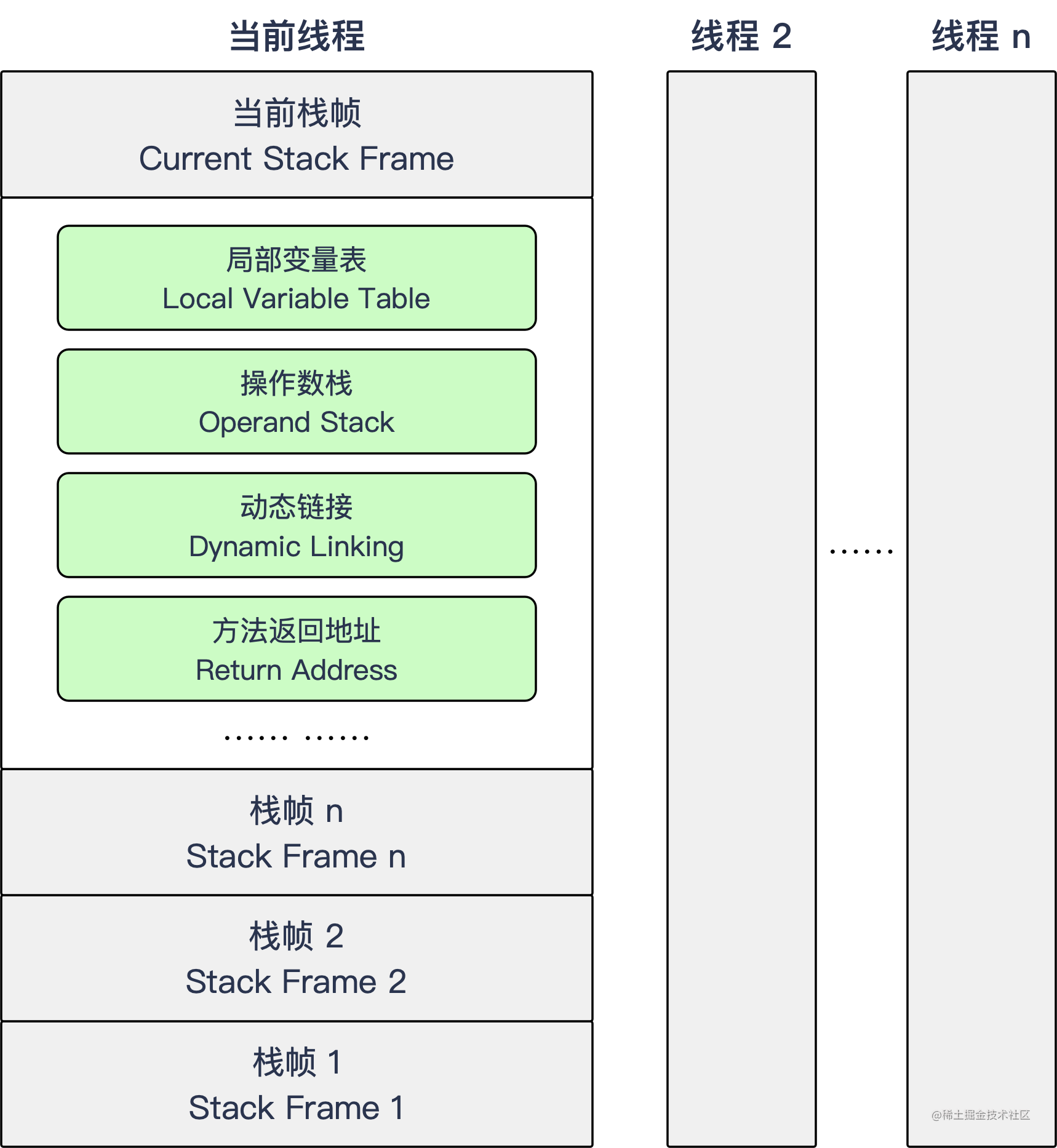 In-depth understanding of the Java Virtual Machine (bytecode execution ...