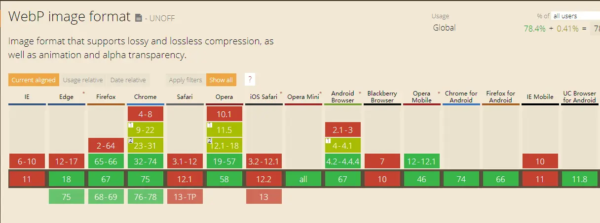 webp-caniuse