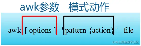 Linux三剑客之awk详解第一篇awk简介与表达式实例