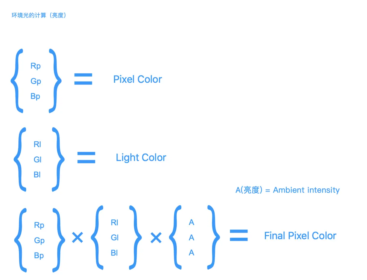 环境光计算.png