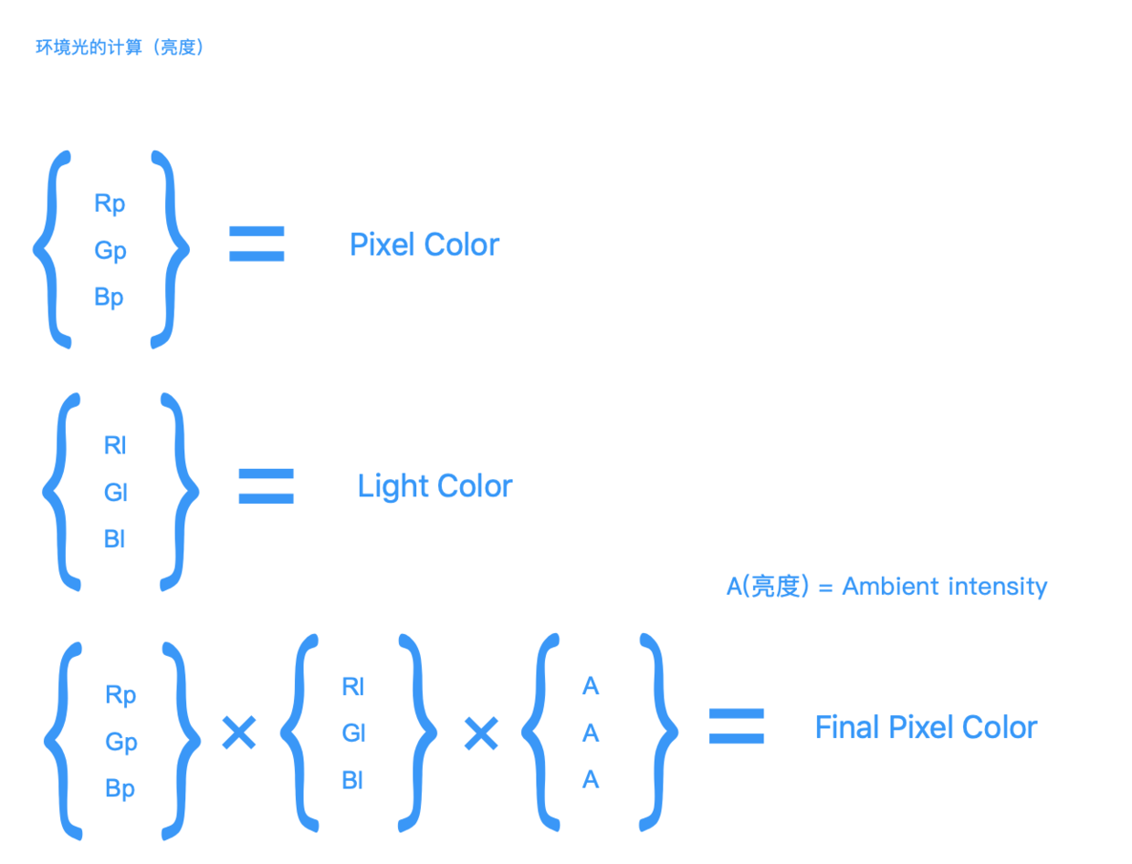 环境光计算.png