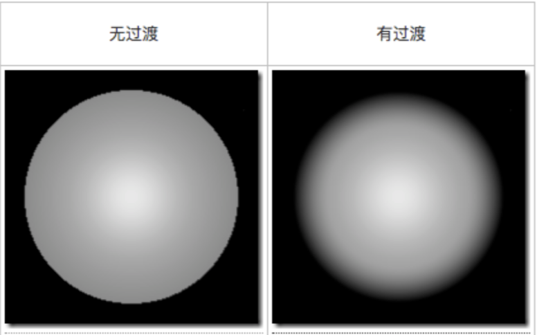 聚光灯有过渡和无过渡处理.png