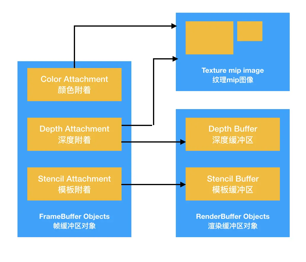 缓冲区关系.png