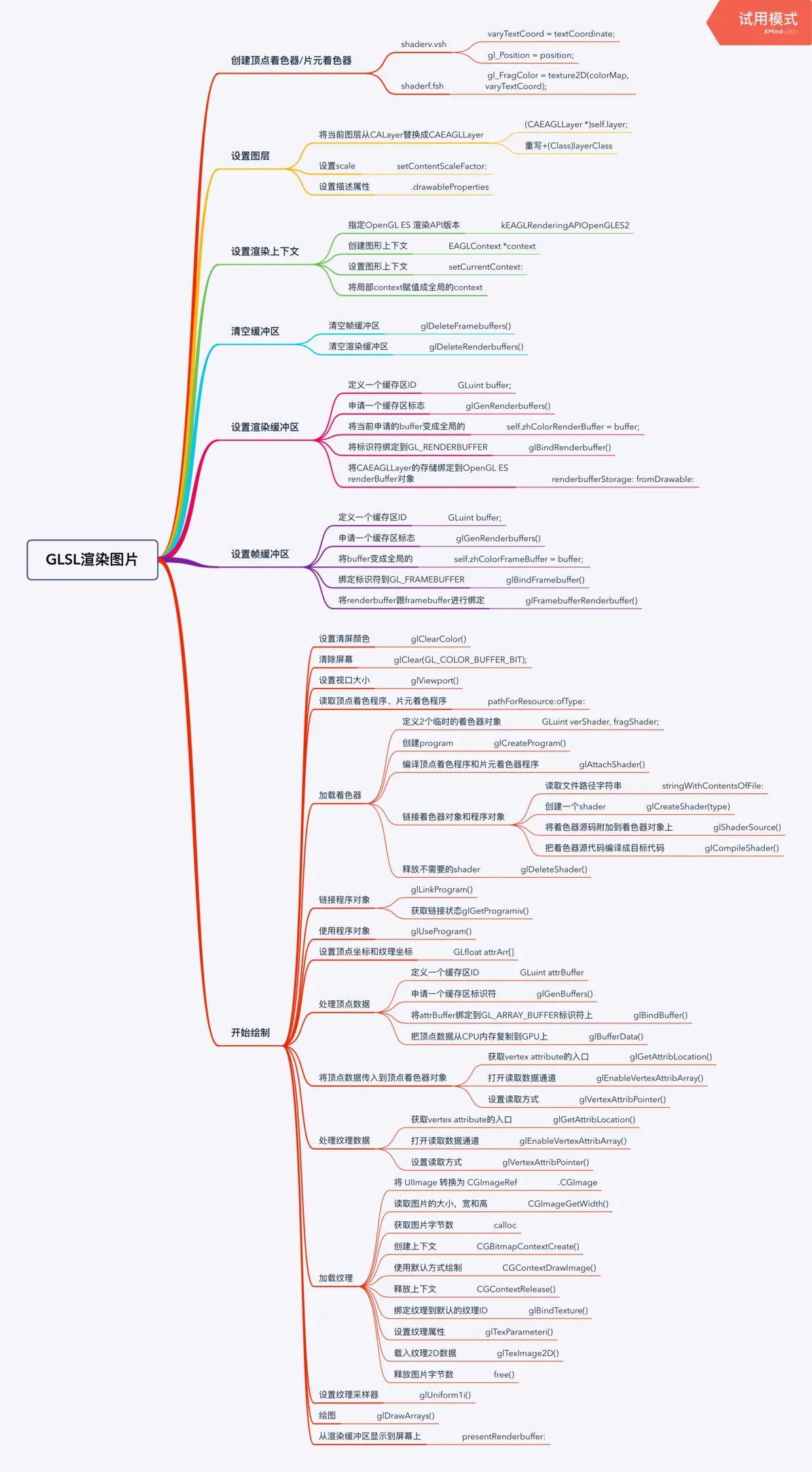 GLSL渲染图片.png