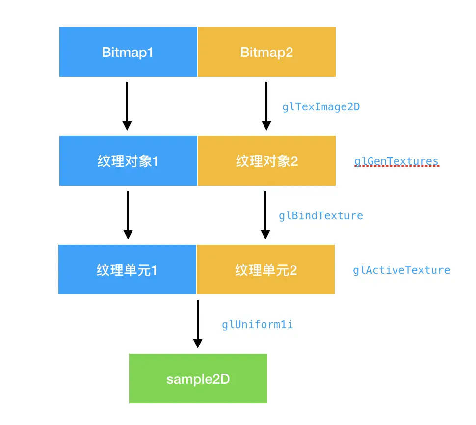 流程.png