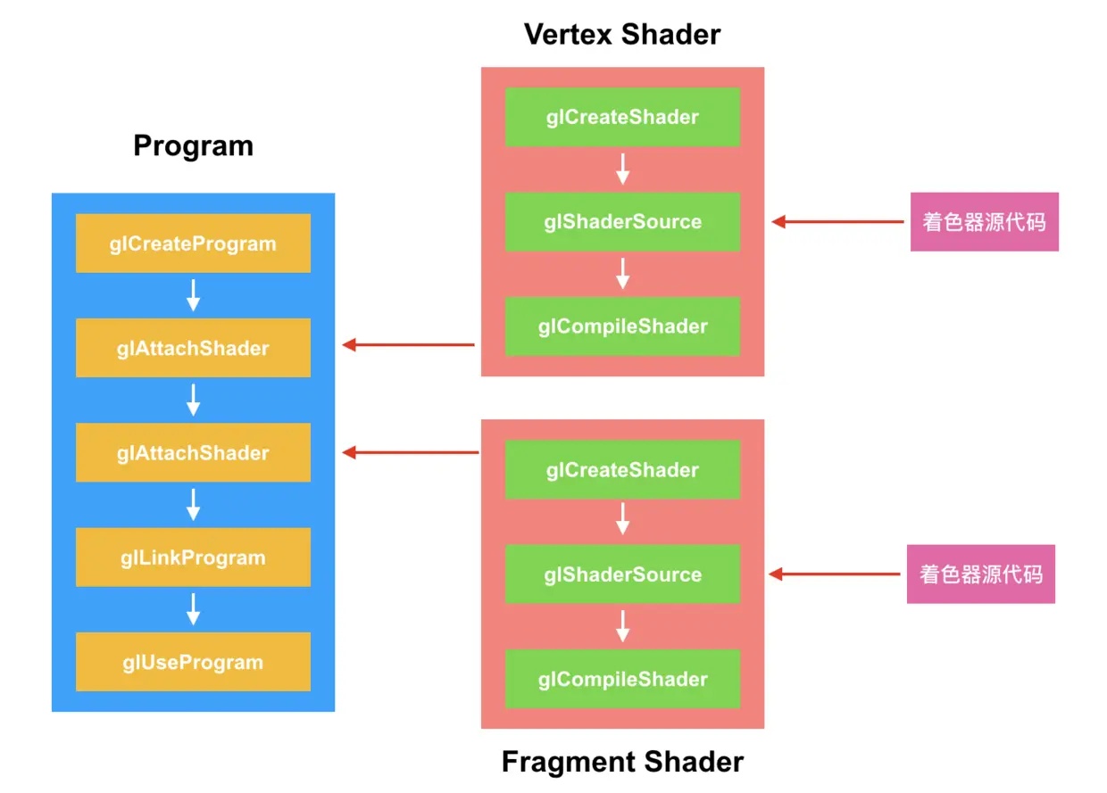 Shader-Program.png