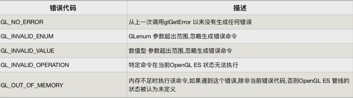 错误代码与描述.png