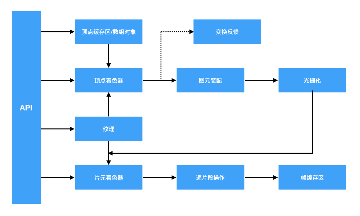 图形管线.png